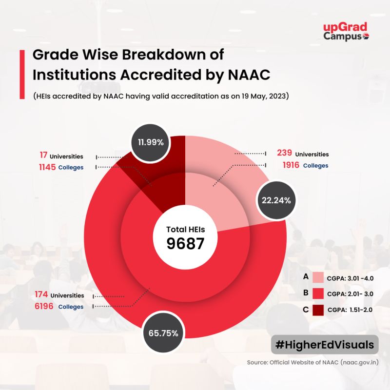 Pie Chart example image