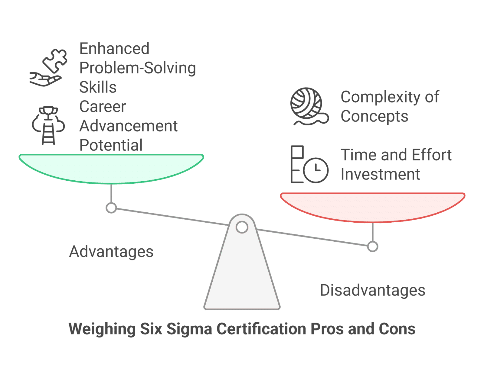 Advantages and Disadvantages of Six Sigma Certifications