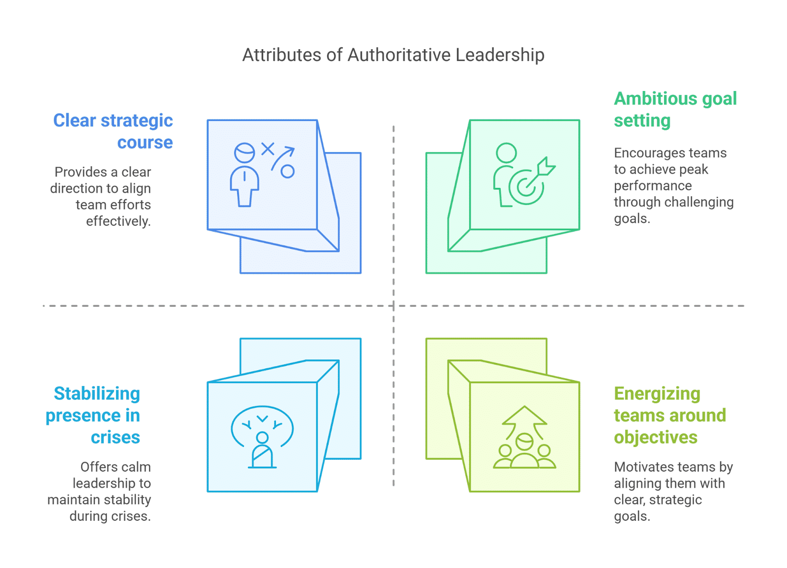 Authoritative Leadership Authoritative Leadership
