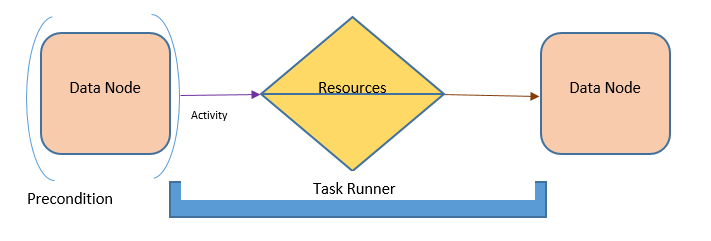 Varied and Separated Data Storages Varied and Separated Data Storages