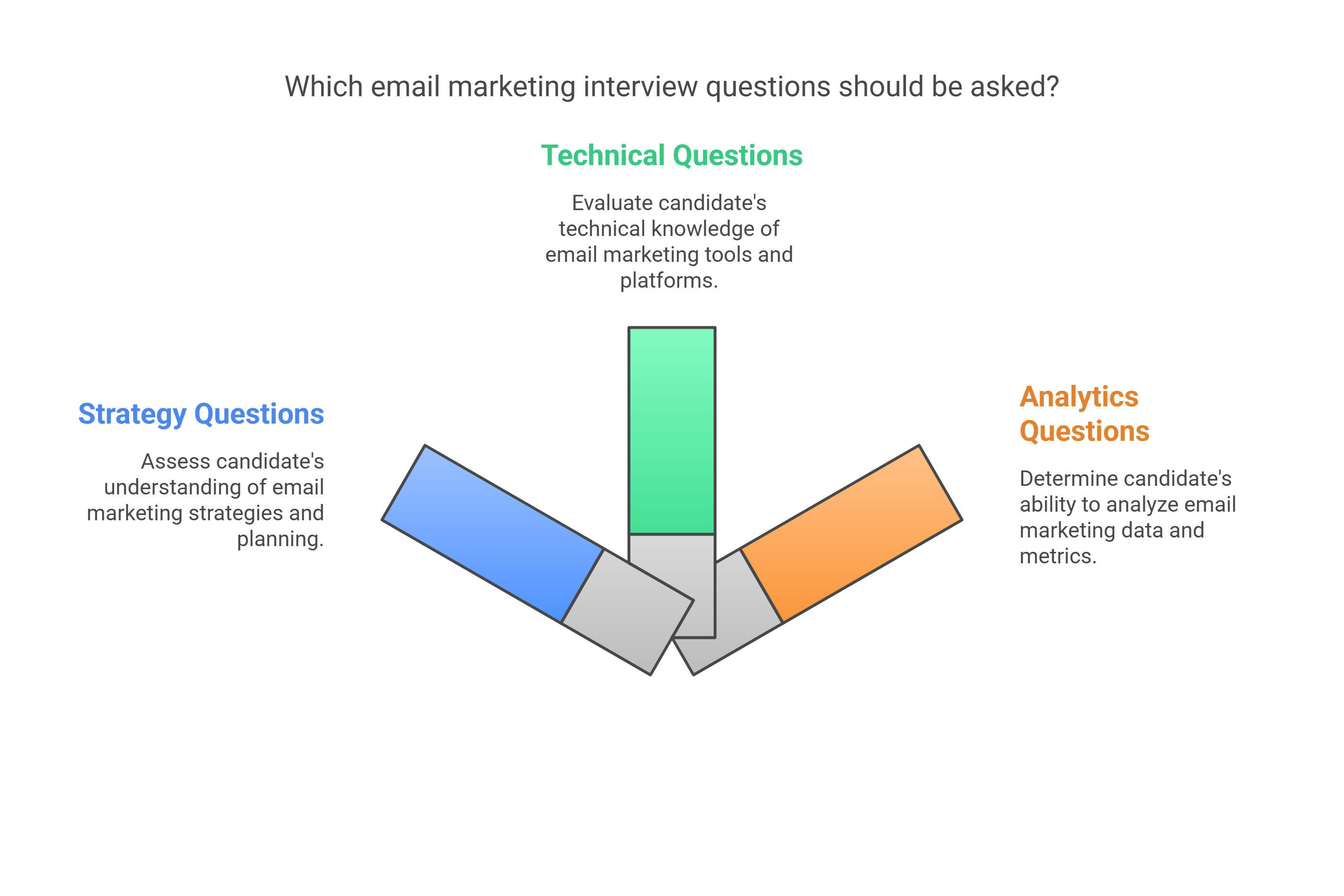 Digital Marketing Interview Questions for Social Media Digital Marketing Interview Questions for Social Media