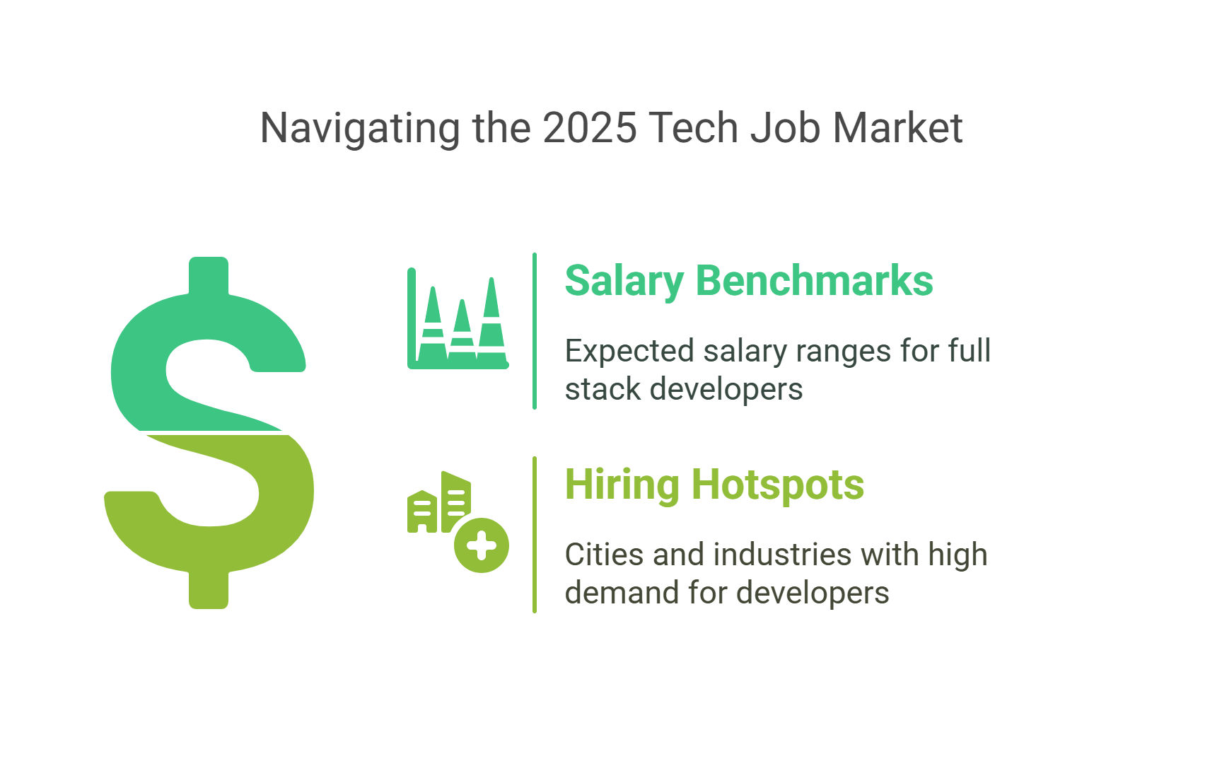 Navigating the 2025 Tech Job Market Navigating the 2025 Tech Job Market