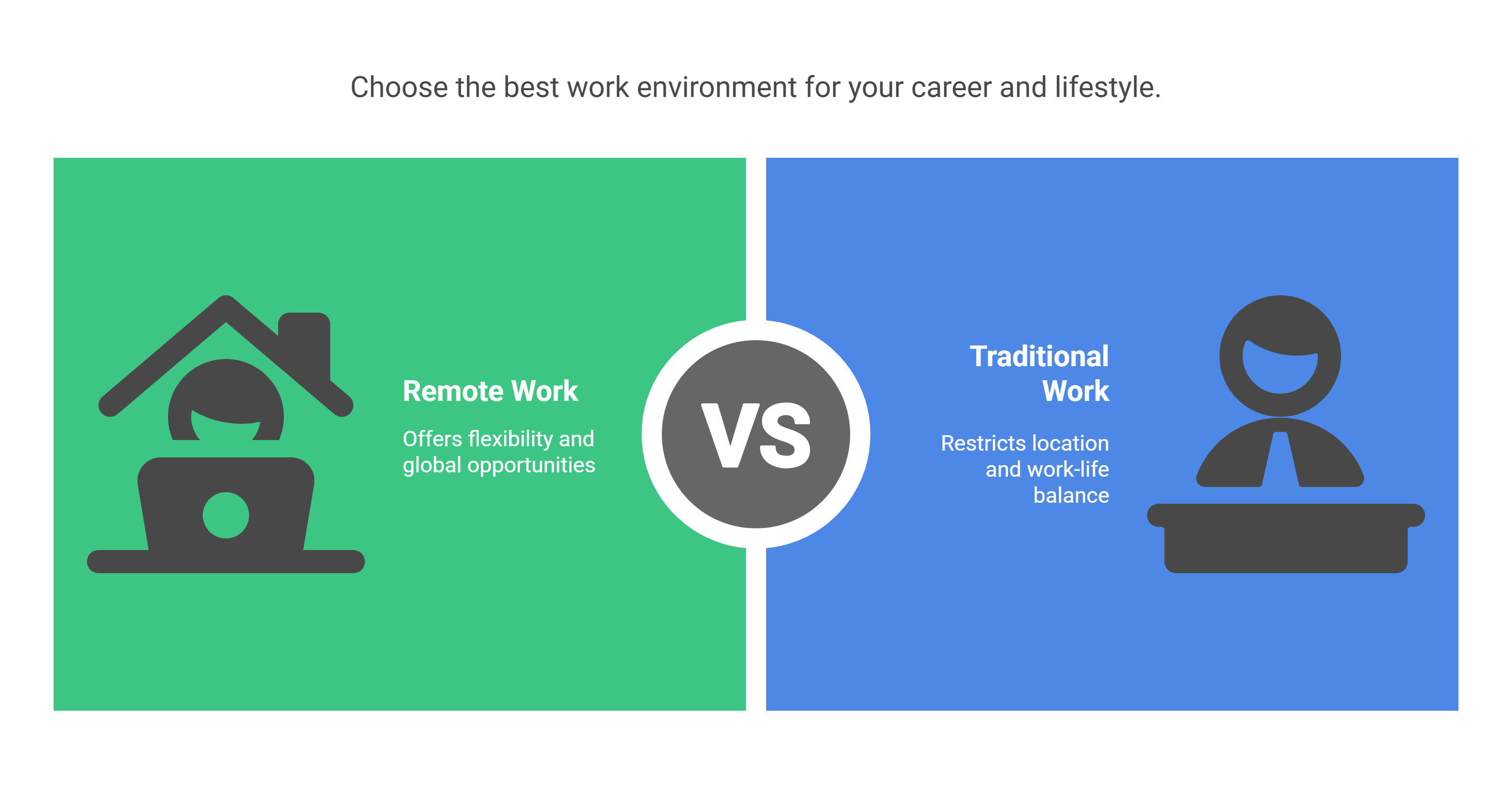 Choose the best work environment for your career and lifestyle Choose the best work environment for your career and lifestyle