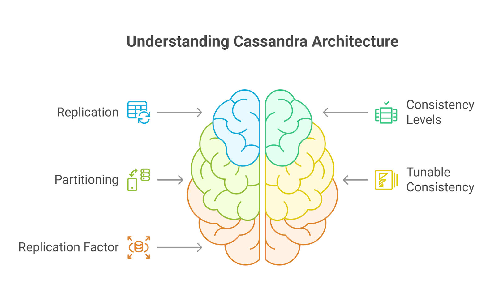 Key concepts of cassandra architecture