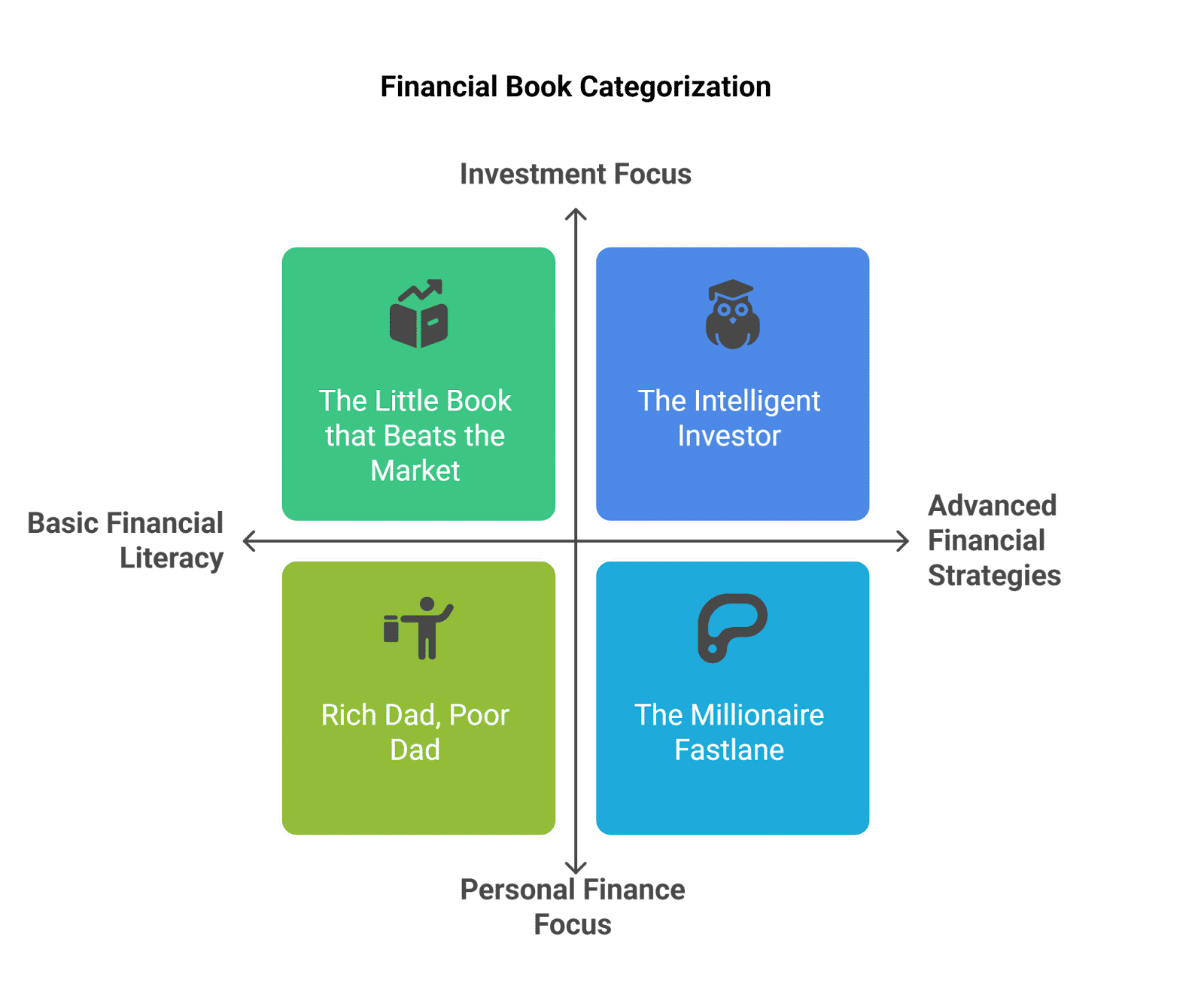Top 10 Interesting Finance Books to Read to Understand Finance Better