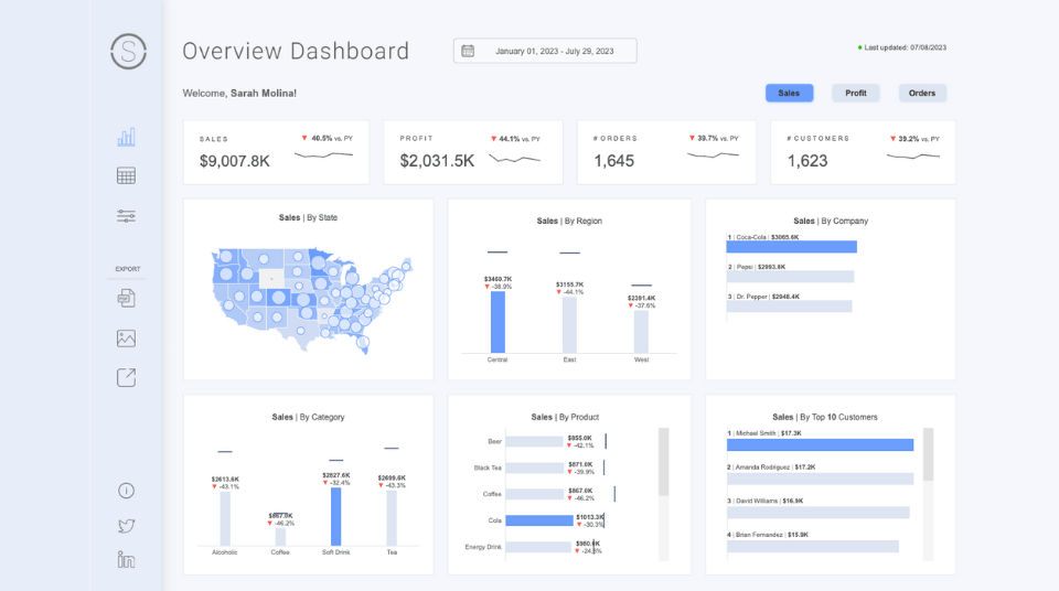 Tableau Public dashboard Tableau Public dashboard