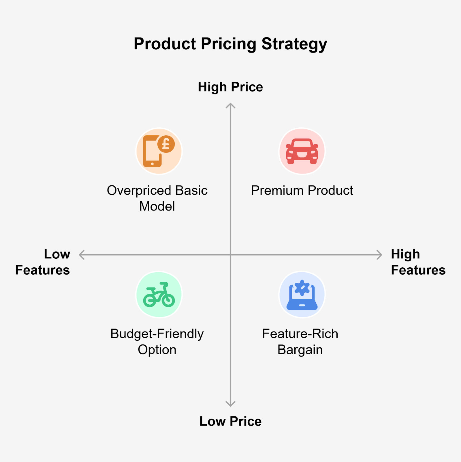 Product pricing strategy example