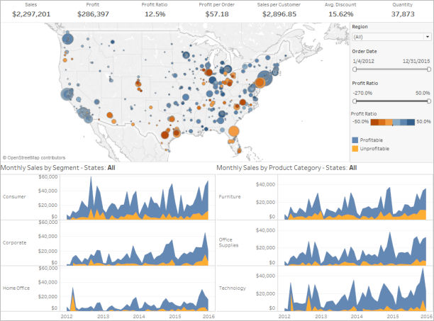 Improving dashboard design Improving dashboard design