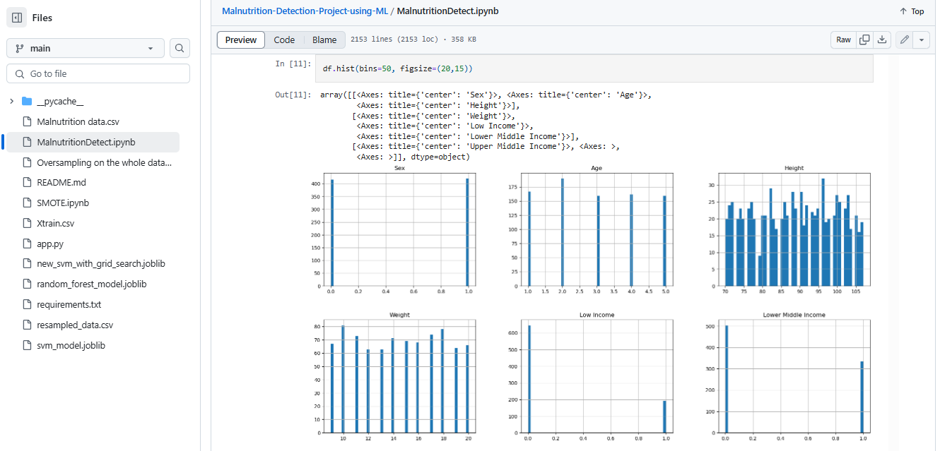Malnutrition Detection Malnutrition Detection