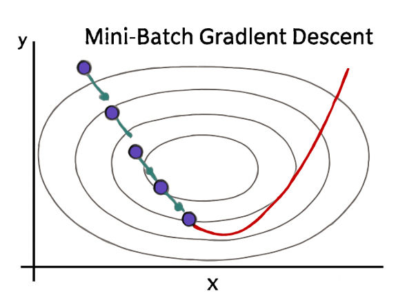 Mini-Batch Gradient Descent Mini-Batch Gradient Descent