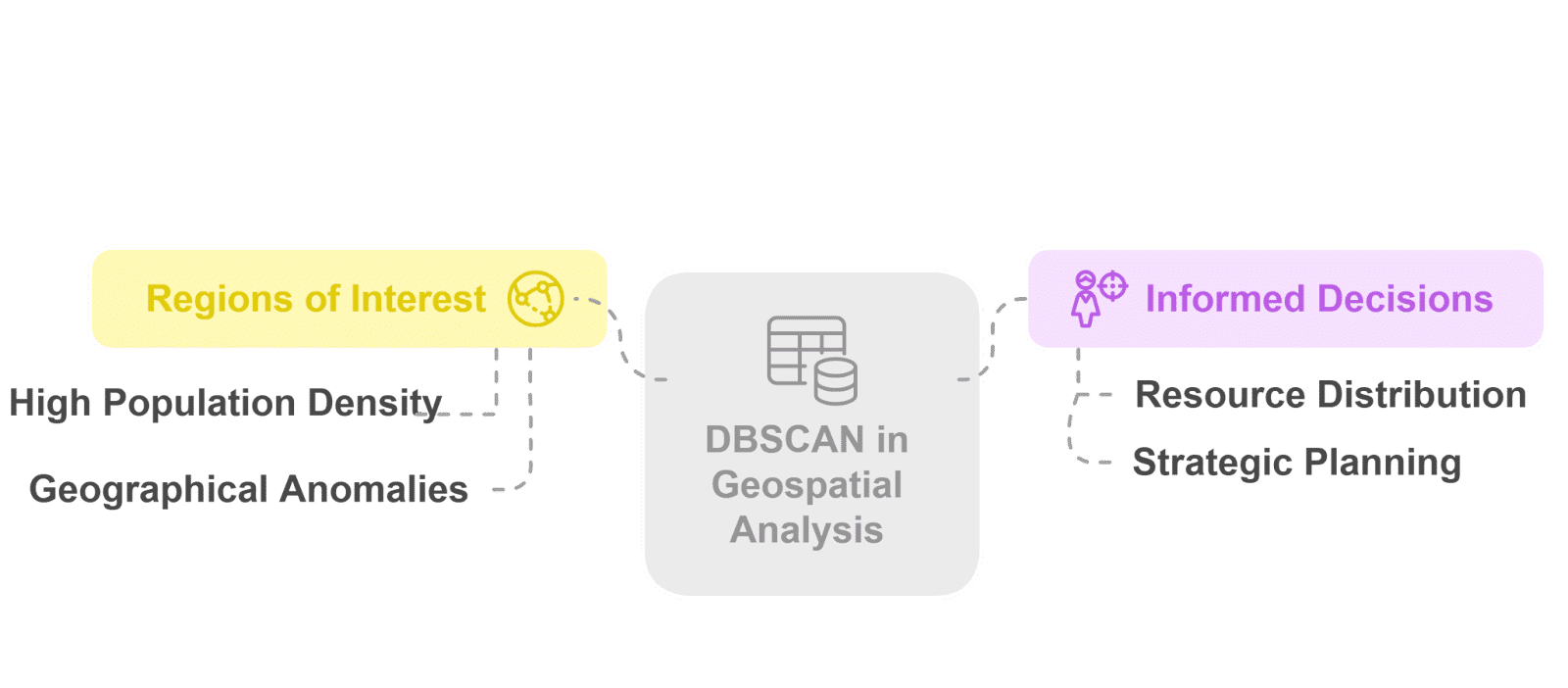 DBSCAN Clustering in Machine Learning DBSCAN Clustering in Machine Learning
