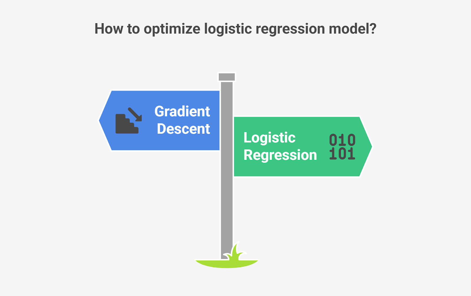 How to Optimize logistic regression Model How to Optimize logistic regression Model