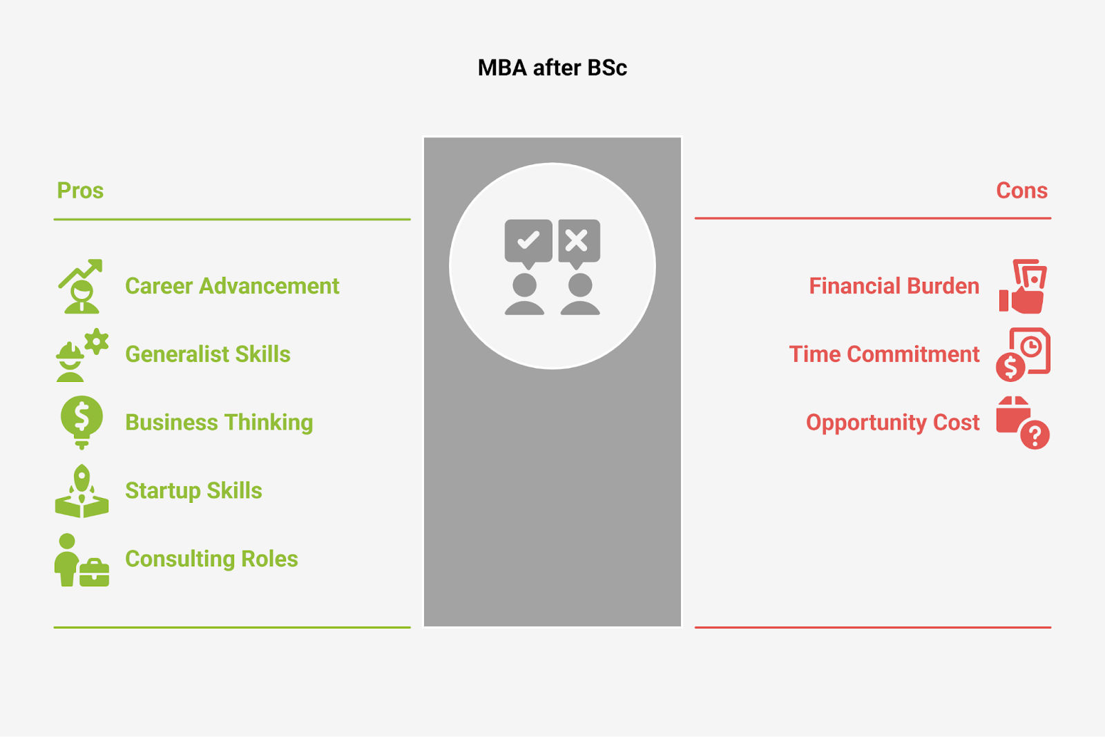 MBA after B.Sc MBA after B.Sc