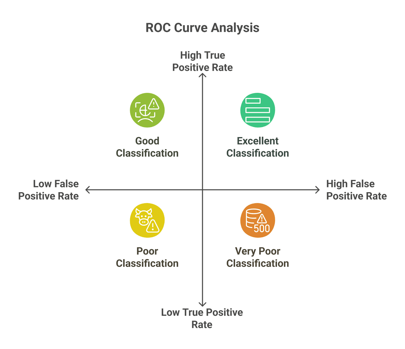 ROC Curve Analysis ROC Curve Analysis
