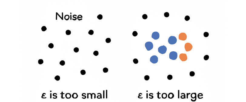 Epsilon Epsilon
