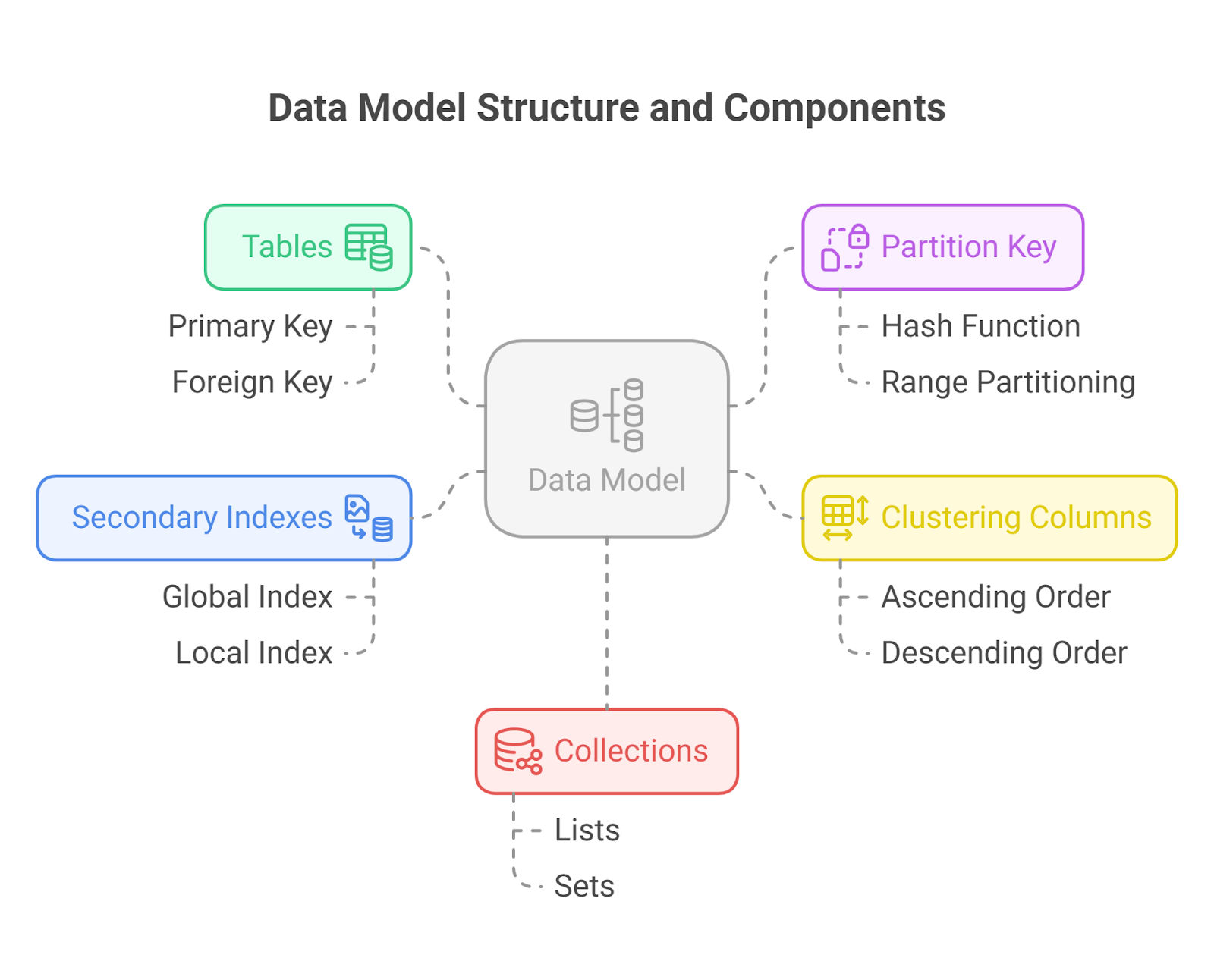 data model