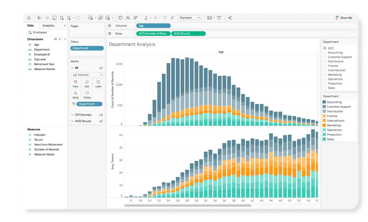 Tableau dashboard Tableau dashboard