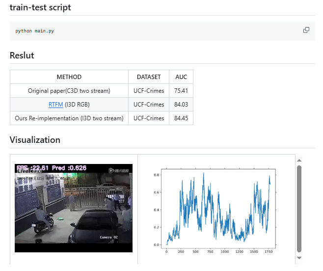 Anomaly Detection in Security Surveillance Anomaly Detection in Security Surveillance