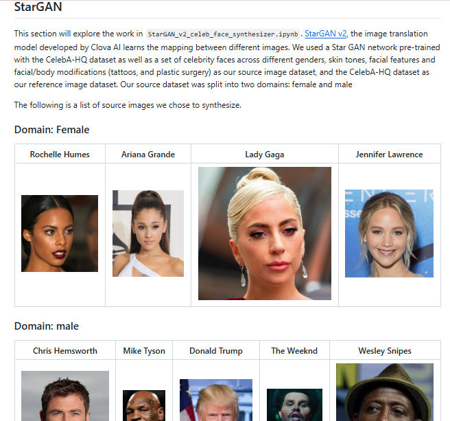 Style Transfer Using GANs Style Transfer Using GANs