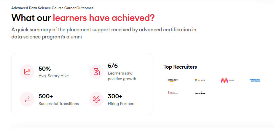 What Our Learners have achieved What Our Learners have achieved