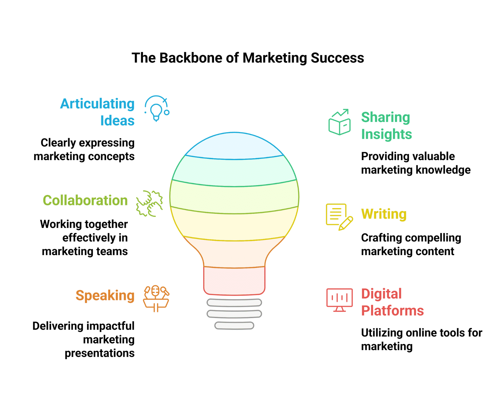 The Backbone of Marketing Success The Backbone of Marketing Success