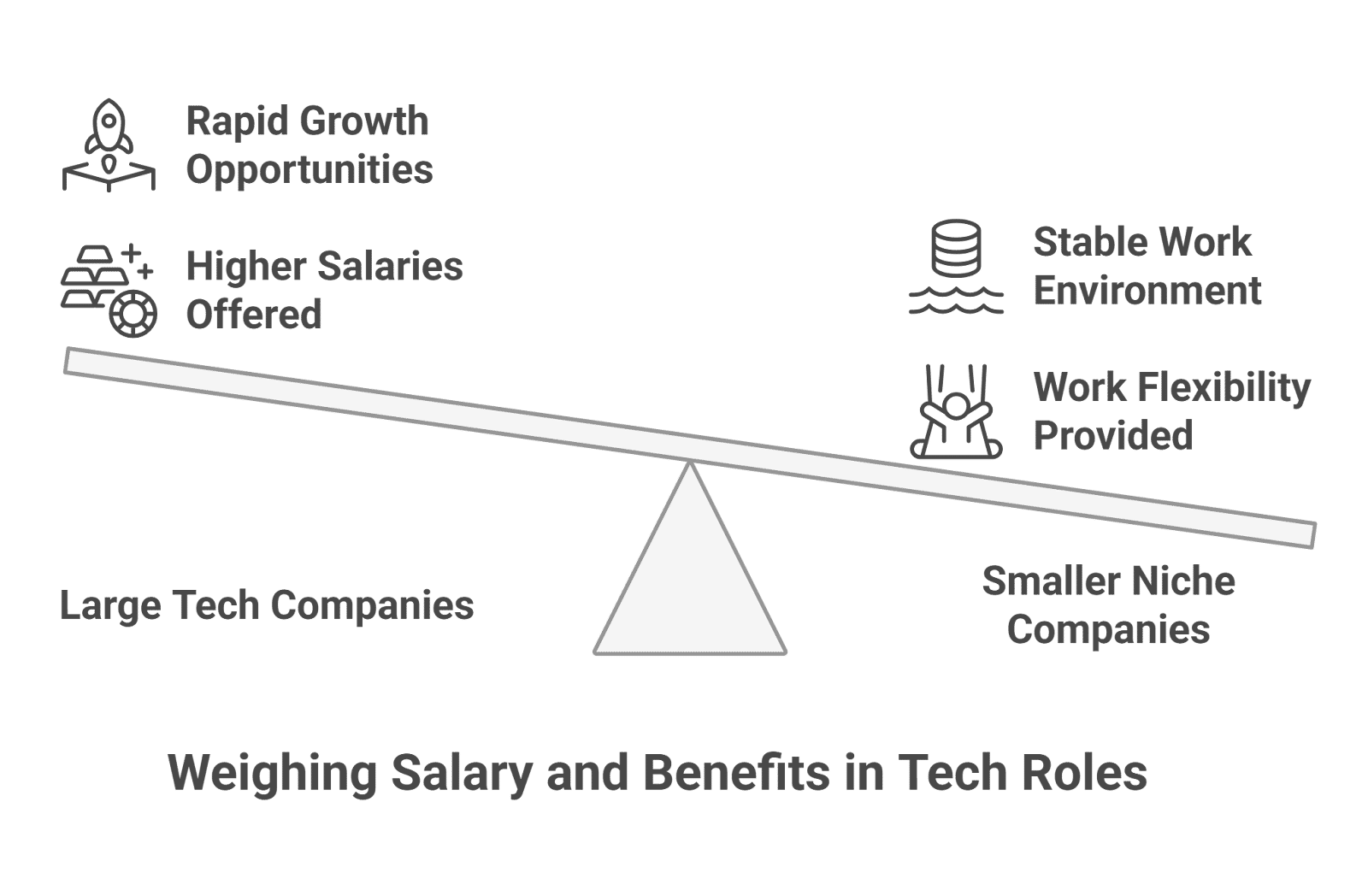 Platform Engineer Salary: Comparison Across Companies Platform Engineer Salary: Comparison Across Companies