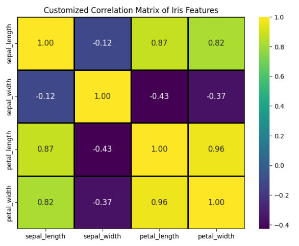 Output showing a customized heatmap Output showing a customized heatmap