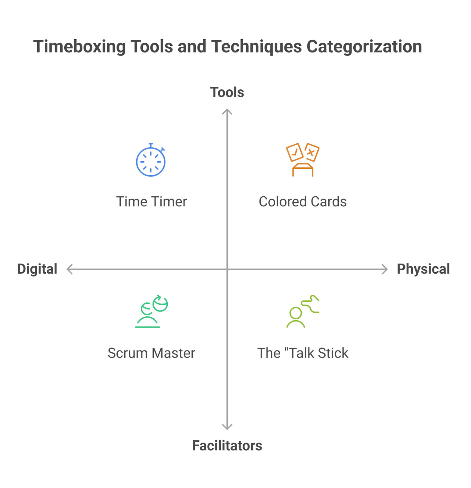 Timeboxing tools and techniques Timeboxing tools and techniques