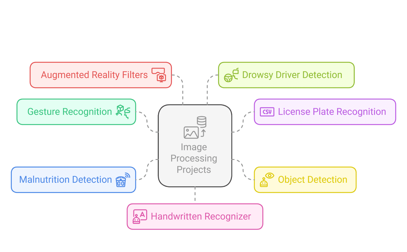 Intermediate-Level Image Processing Projects Intermediate-Level Image Processing Projects