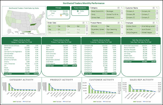 Excel and Spreadsheet Proficiency Excel and Spreadsheet Proficiency