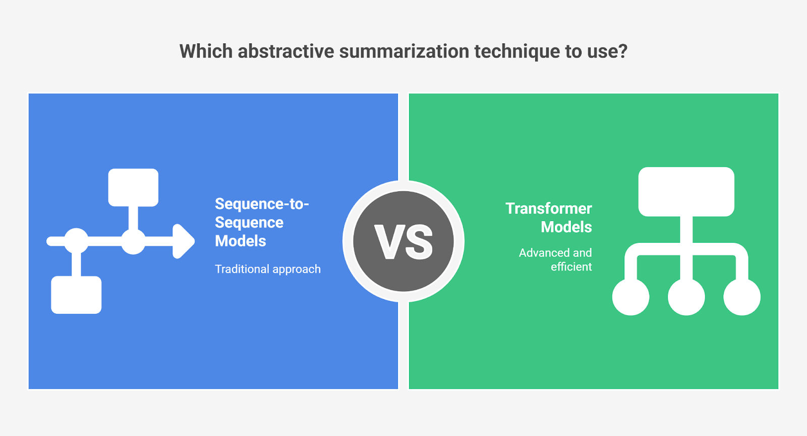 Abstractive summarization techniques Abstractive summarization techniques