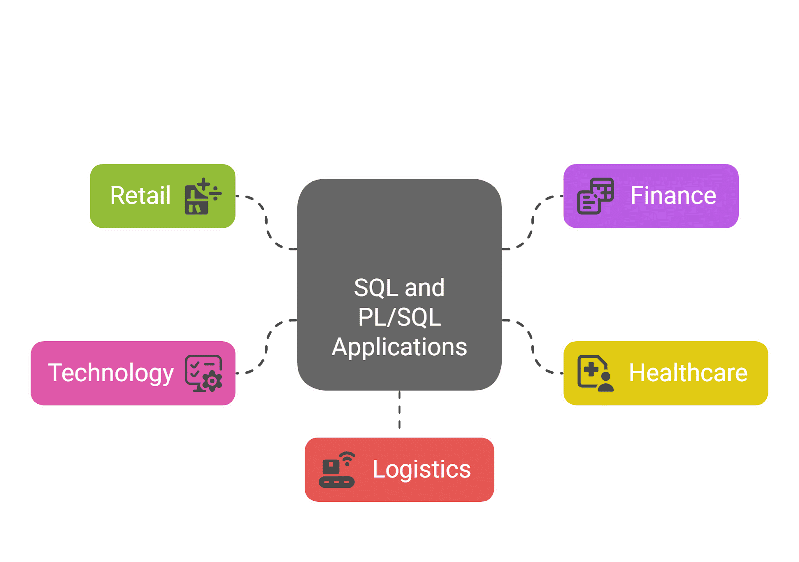 applications applications