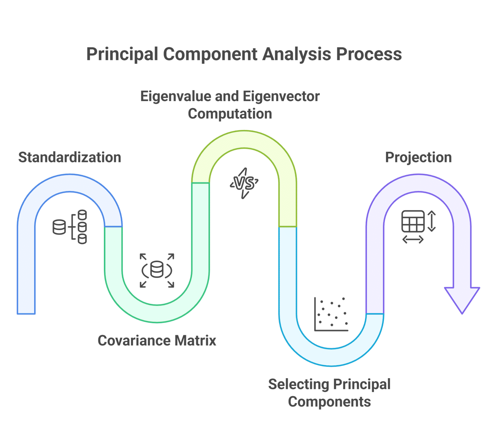 A Guide to Dimensionality Reduction in Machine Learning
