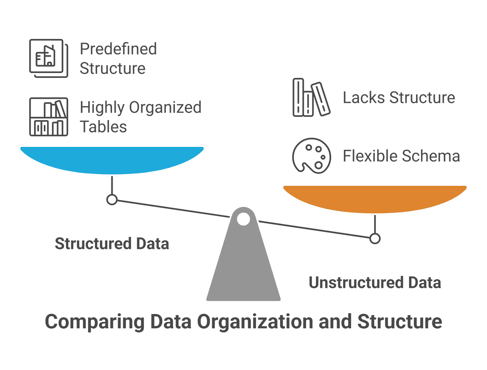 Comparing data organization and structure Comparing data organization and structure