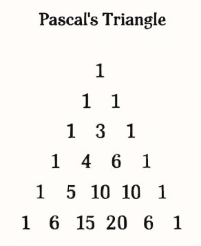 Pascal’s triangle visualization Pascal’s triangle visualization