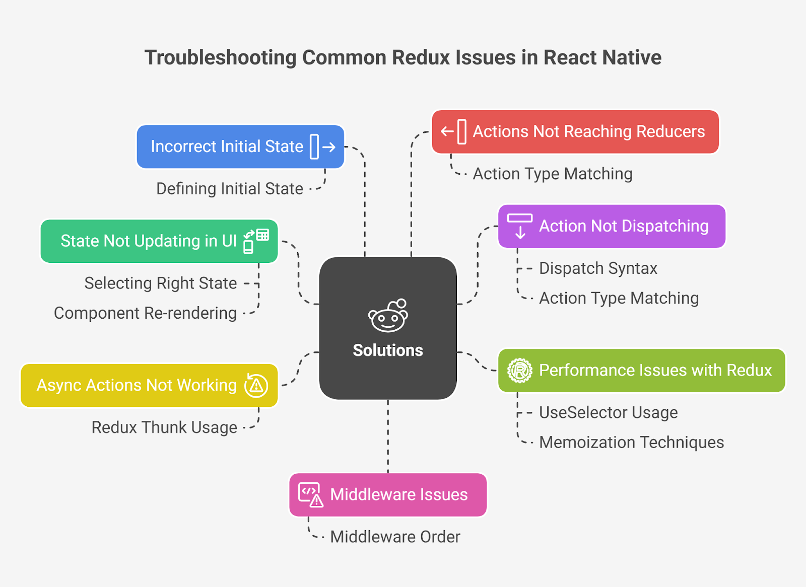 Troubleshooting common issues