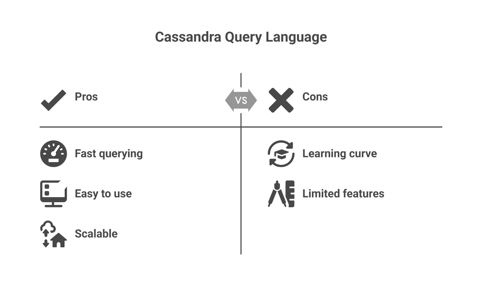 CQL pros and cons
