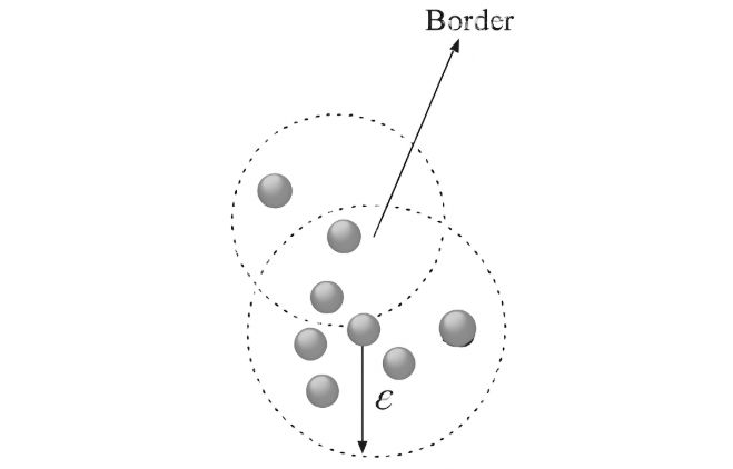 Border Points Border Points