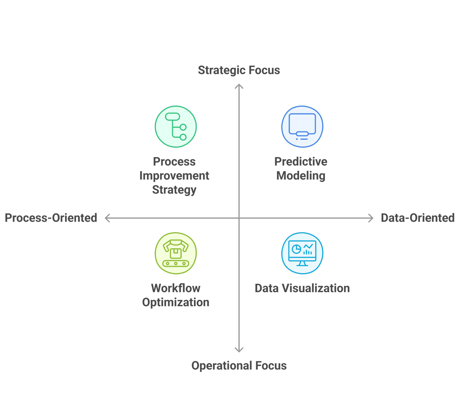 Business Analyst vs. Business Analytics Professional: Key Differences Business Analyst vs. Business Analytics Professional: Key Differences
