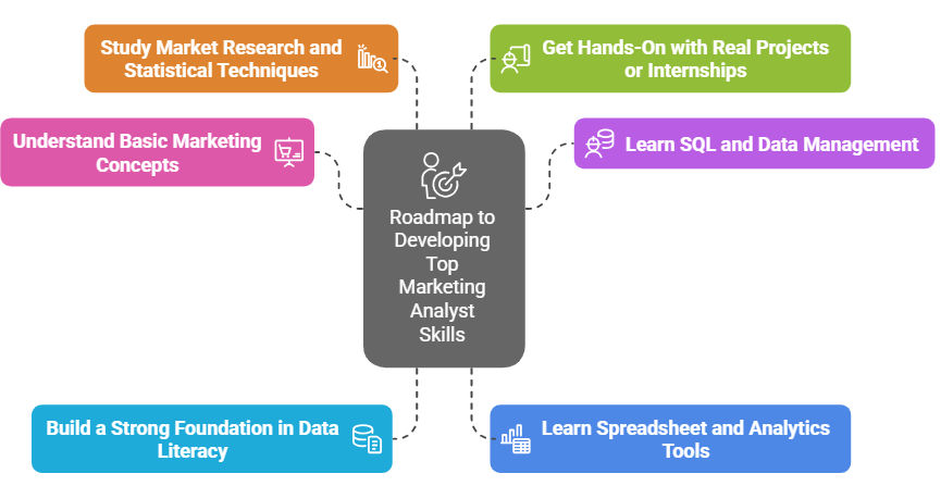 A Roadmap to Developing Top Marketing Analyst Skills A Roadmap to Developing Top Marketing Analyst Skills