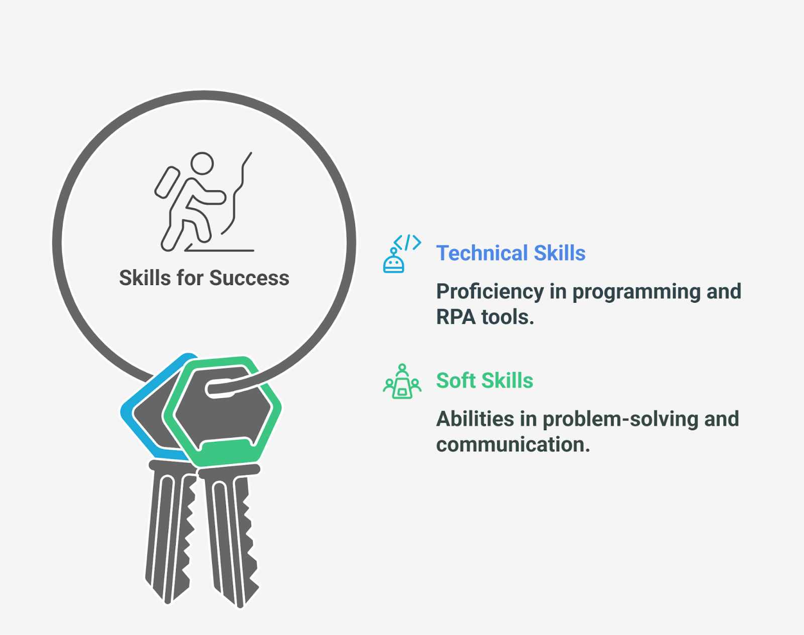 Sharpen Relevant Skills
