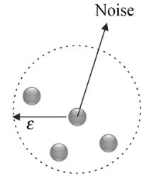 Noise Points Noise Points