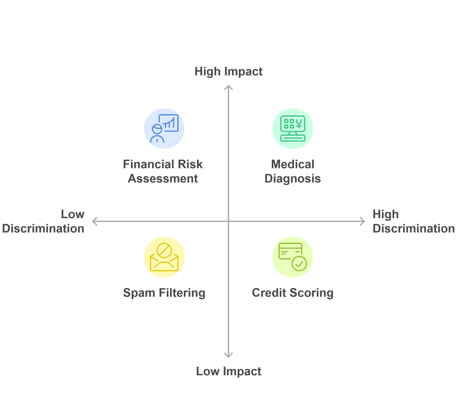 Real Life Applications of AUC ROC Curve in Machine Learning Real Life Applications of AUC ROC Curve in Machine Learning