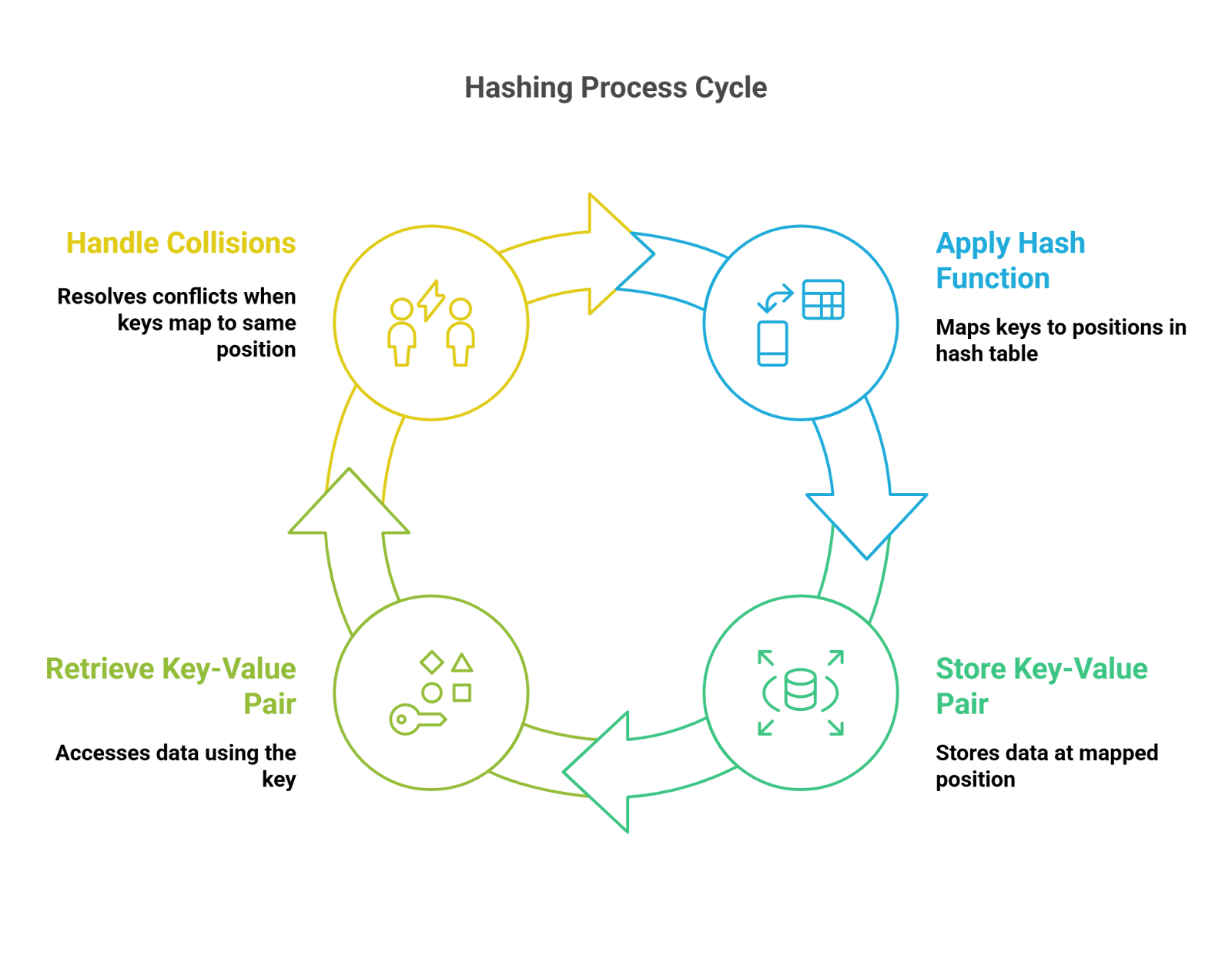 Hashing Search Hashing Search