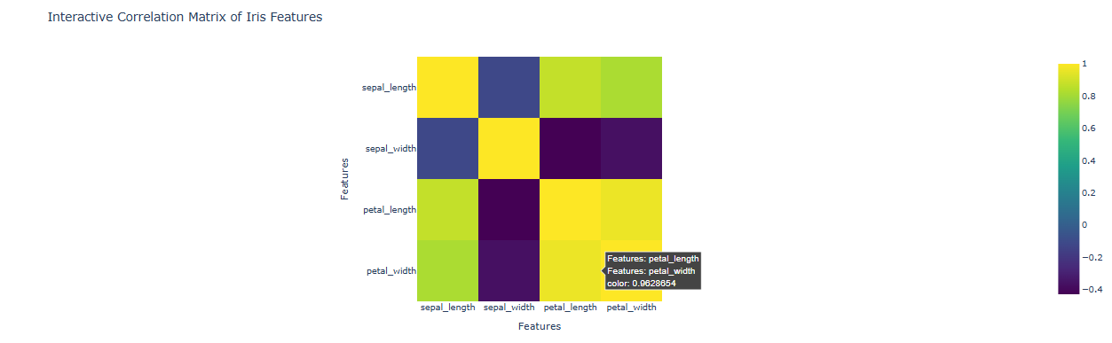 Output showing interactive heatmap using plotly Output showing interactive heatmap using plotly
