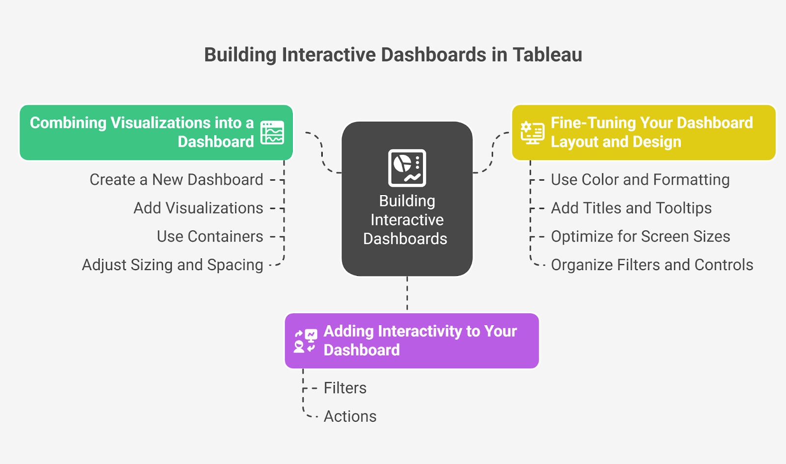 Steps to build interactive dashboards Steps to build interactive dashboards
