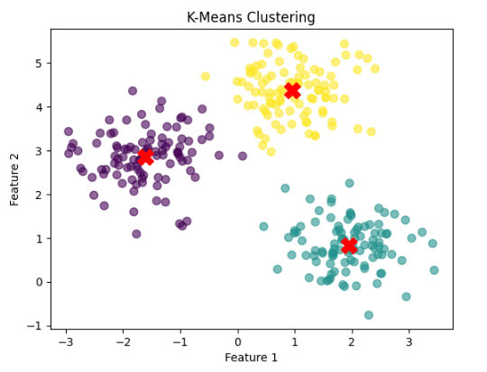 K-Means Clustering K-Means Clustering