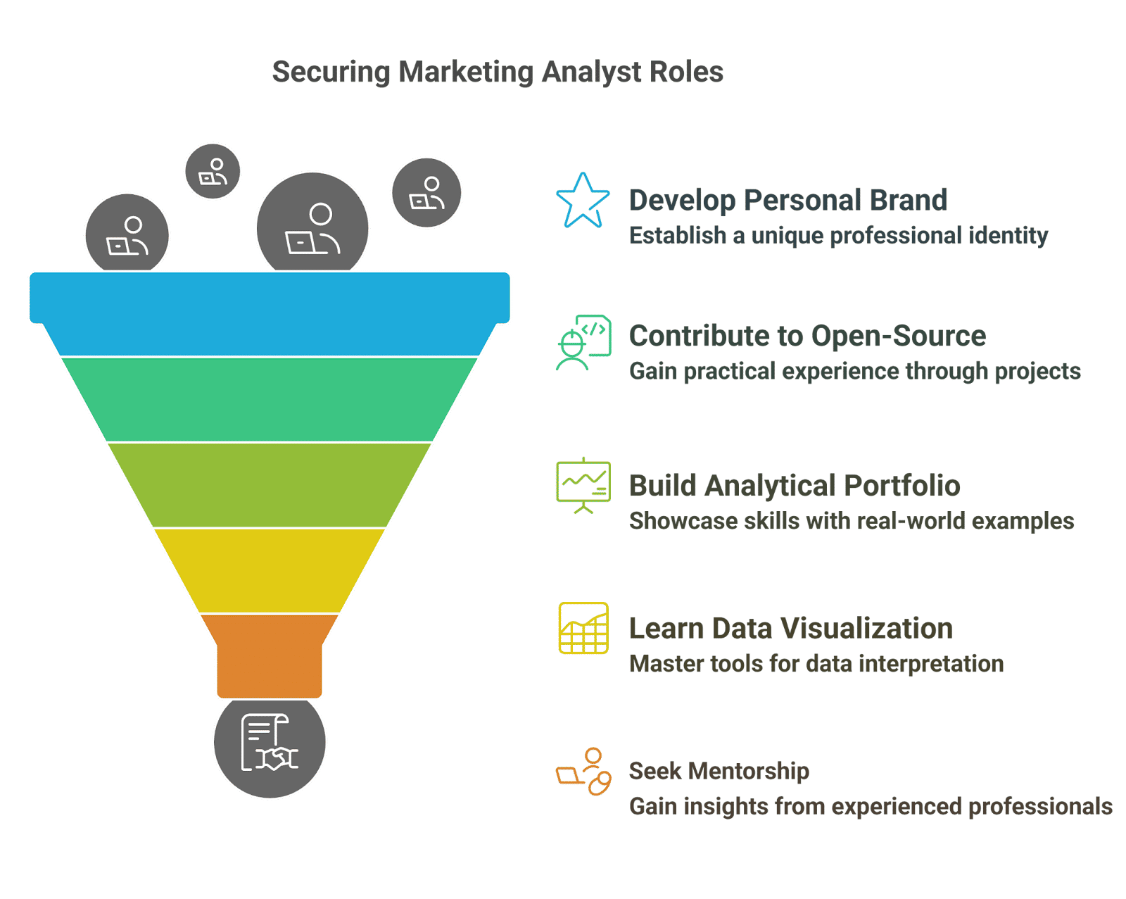 Securing Marketing Analyst Roles Securing Marketing Analyst Roles