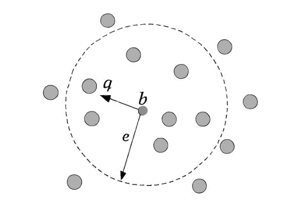 Density Reachability Density Reachability