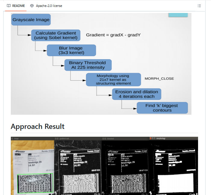 Barcode Detection System Barcode Detection System